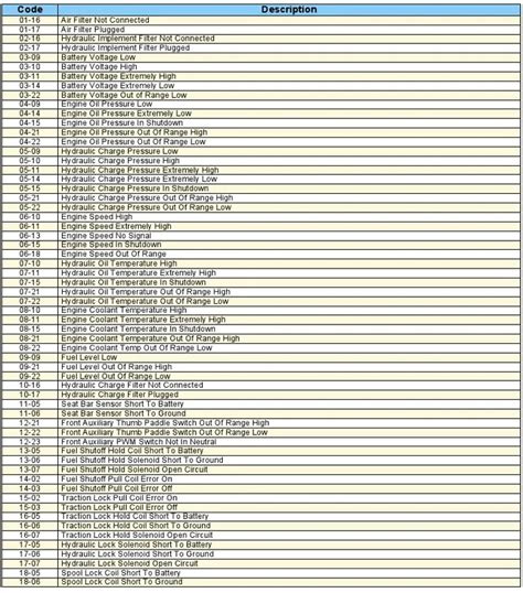 bobcat skid steer code m6604|bobcat t590 fault code list.